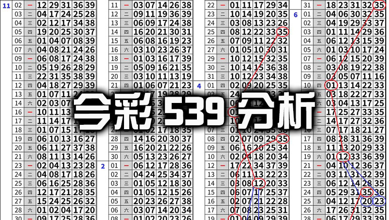 【今彩539分析】高人傳授必勝攻略精準命中下期獎號