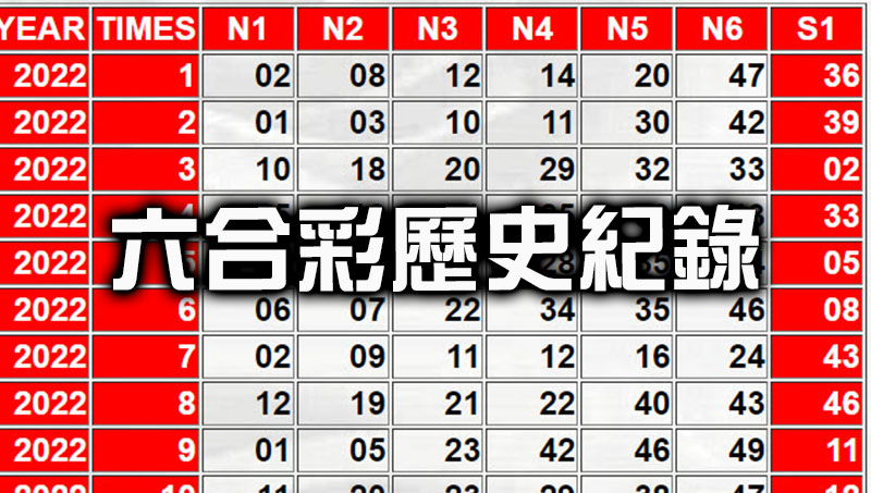 六合彩歷史紀錄 大小、落球順序查詢結果一次搞定!