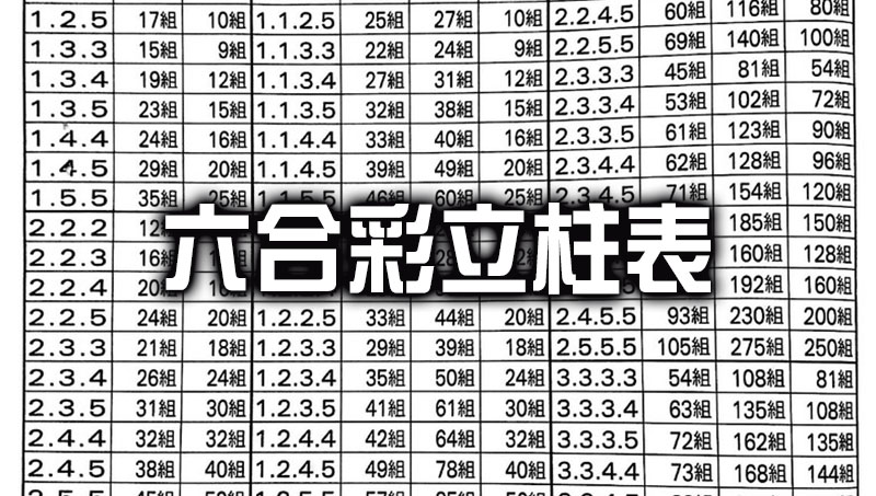 六合彩立柱表 快速查詢碰數組合新手也免煩惱!