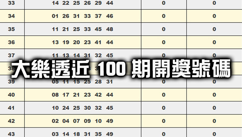 大樂透近100期開獎號碼 快速統計結果分析更準?!