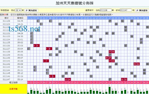 天天樂分析