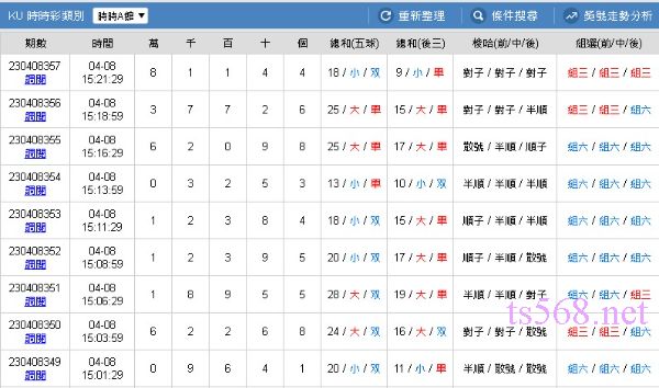 時時彩技巧